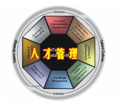 選擇你的戰(zhàn)爭，贏得人才戰(zhàn)爭