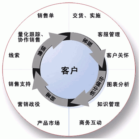 營(yíng)銷夢(mèng)想的開始從基礎(chǔ)抓起