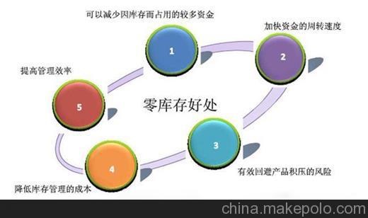 企業(yè)推行精益生產(chǎn)輔導(dǎo)項(xiàng)目失敗的原因是什么?